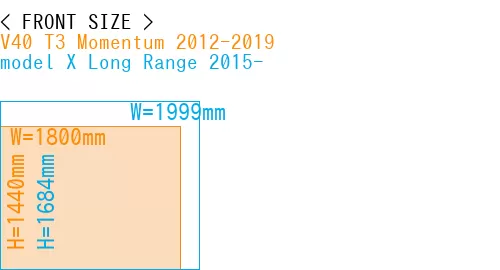#V40 T3 Momentum 2012-2019 + model X Long Range 2015-